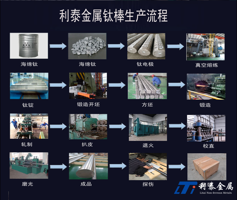 鈦棒生產(chǎn)工藝 鈦棒生產(chǎn)工藝