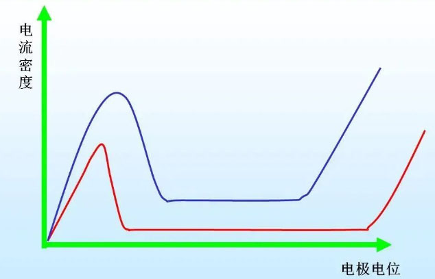 Ti80鈦鍛件廠家談常用鈦合金材料的耐蝕性能 Ti80鈦鍛件廠家談常用鈦合金材料的耐蝕性能