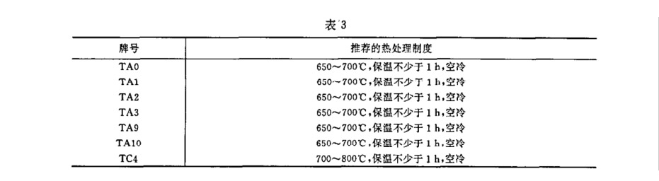 試。試樣坯推薦的熱處理制度