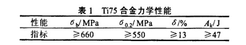 Ti75合金力學性能 Ti75合金力學性能