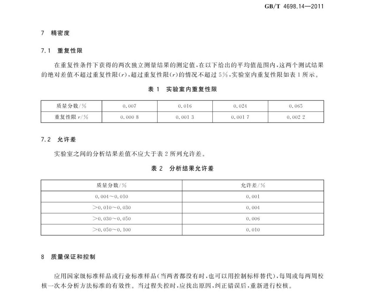 海綿鈦、鈦及鈦合金化學(xué)分析方法 碳量的測(cè)定國(guó)家標(biāo)準(zhǔn) hm_頁面_7.jpg