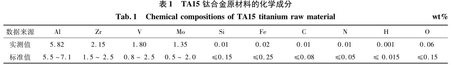 TA15鈦合金原材料的化學(xué)成分 TA15鈦合金原材料的化學(xué)成分